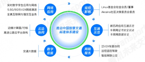 助力双智协同发展 产业多方该如何参与其中？