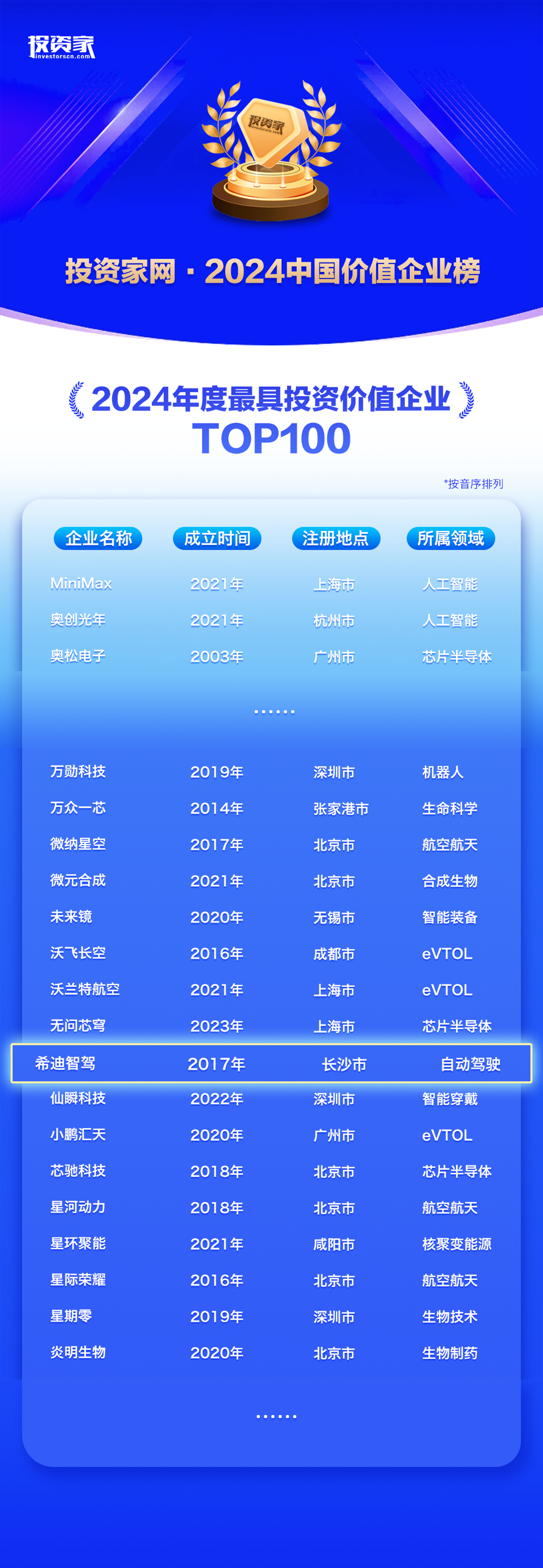 价值获奖截图.png